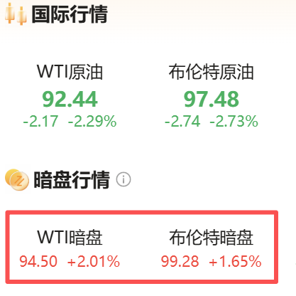 大反转，利空突袭！原油暗盘，一度飙升