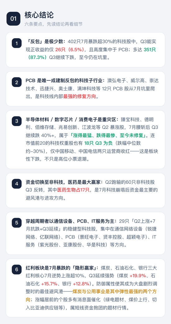 喊了2个月的“科技反弹”，结果竟是这样 | 一图看懂
