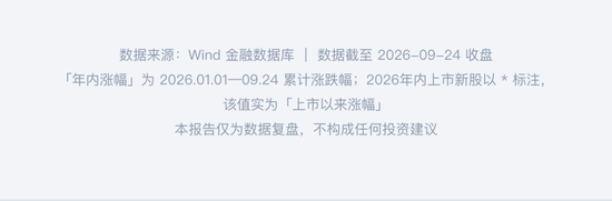 喊了2个月的“科技反弹	”，结果竟是这样 | 一图看懂