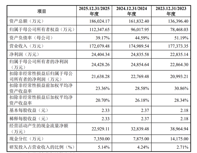 田园生化终止深市主板IPO，原计划募资约6.3亿元