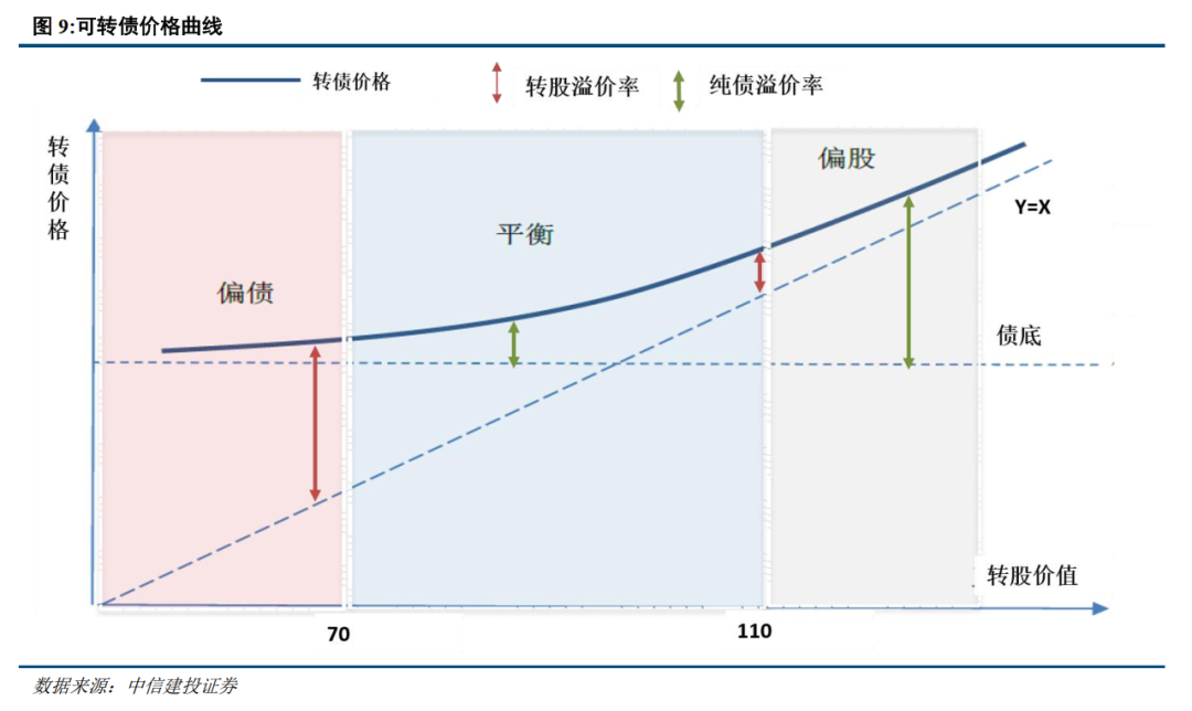 中信建投 | 可转债：公募债中稀缺的优质含权资产，静待供需再平衡