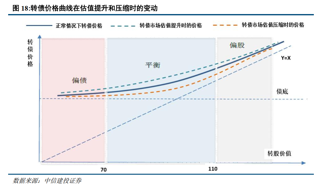 中信建投 | 可转债：公募债中稀缺的优质含权资产，静待供需再平衡
