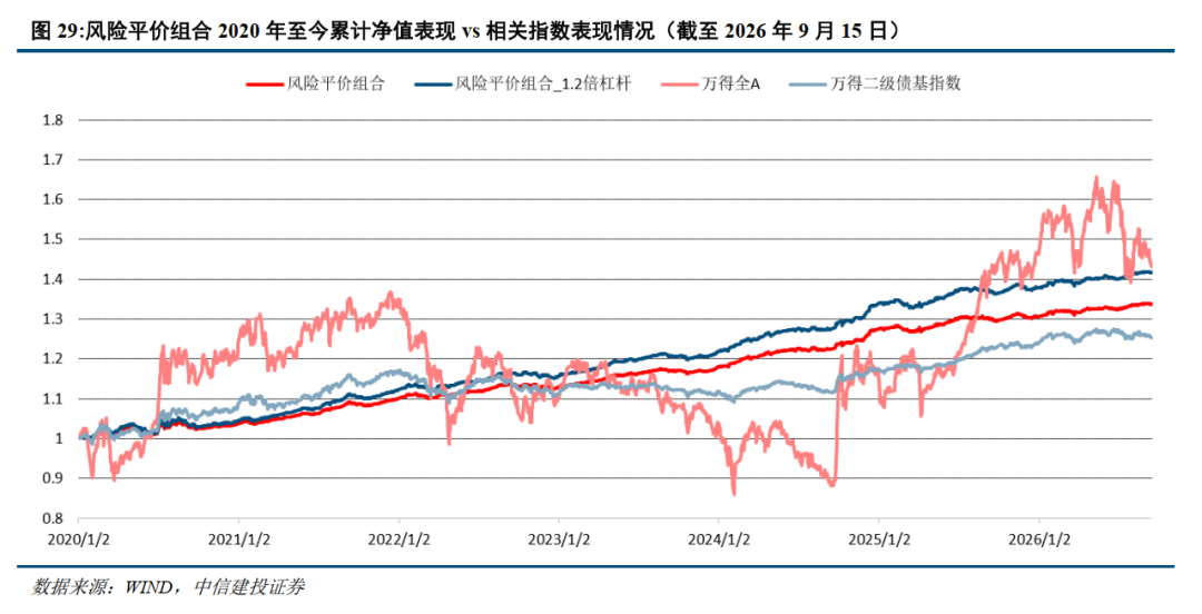 中信建投 | 可转债：公募债中稀缺的优质含权资产，静待供需再平衡
