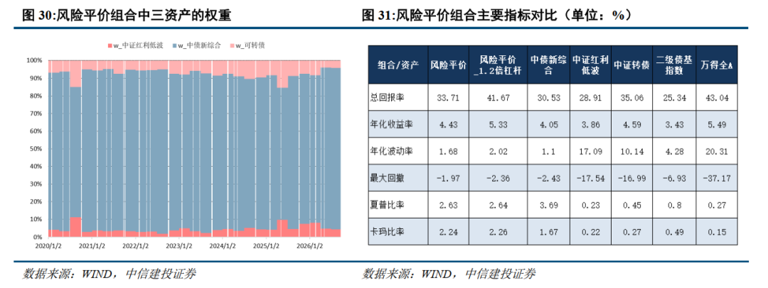 中信建投 | 可转债：公募债中稀缺的优质含权资产	，静待供需再平衡