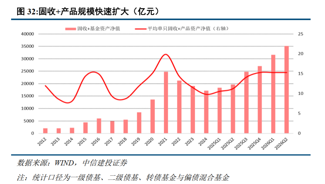中信建投 | 可转债：公募债中稀缺的优质含权资产，静待供需再平衡