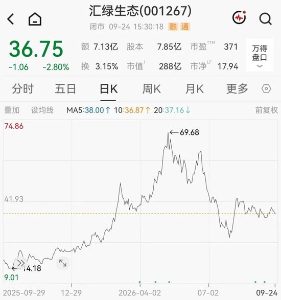 翻倍牛股，拟加码追“光”