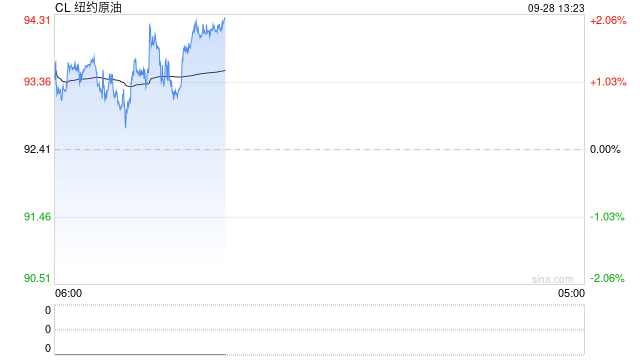 光大期货:9月28日能源化工日报