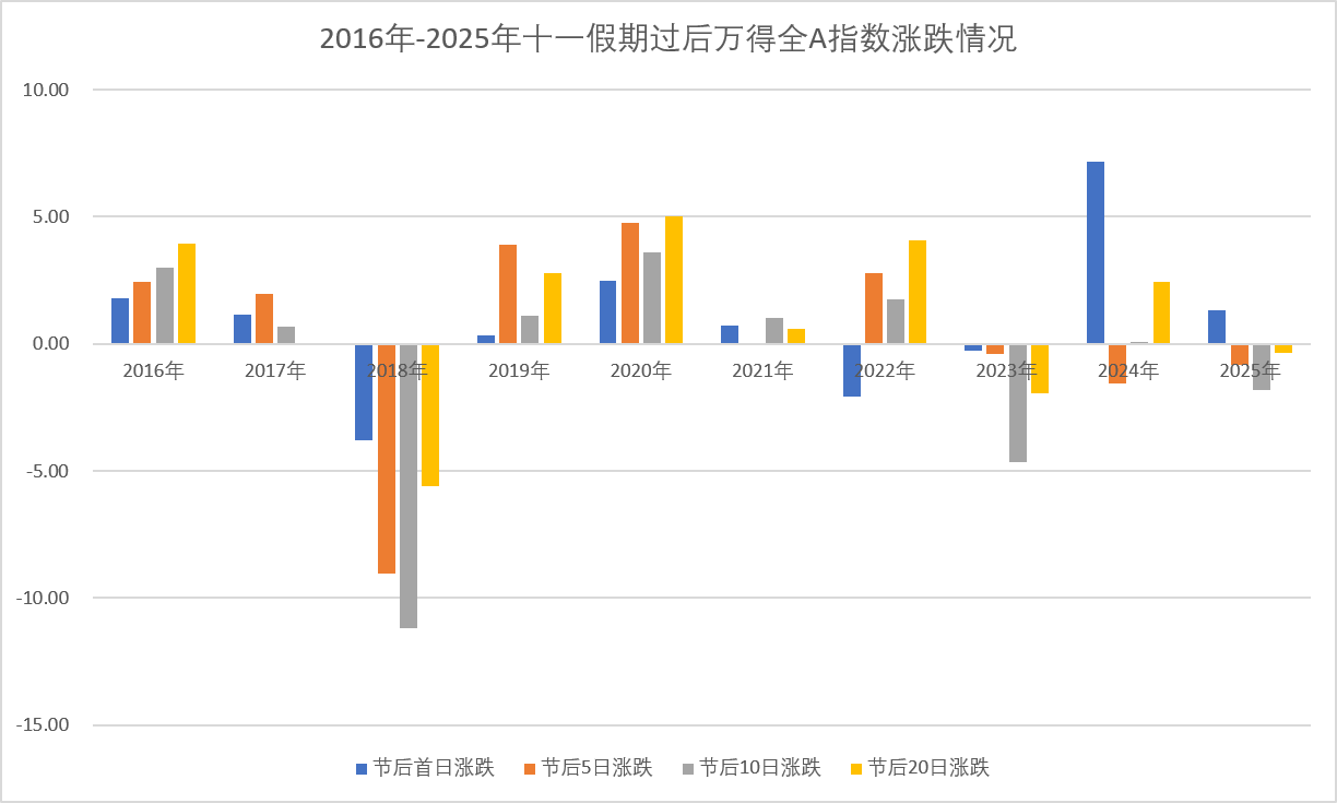 国庆长假持股还是持币？多家私募研判节日前后市场行情
