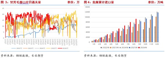双焦：保供预期与负反馈共振下双焦承压回落，深度贴水限制下方空间