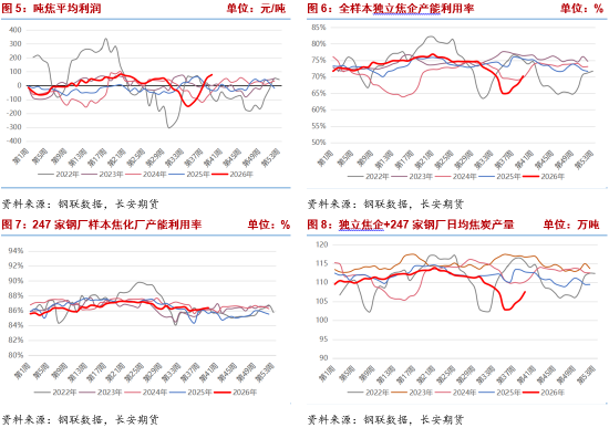 双焦：保供预期与负反馈共振下双焦承压回落	，深度贴水限制下方空间