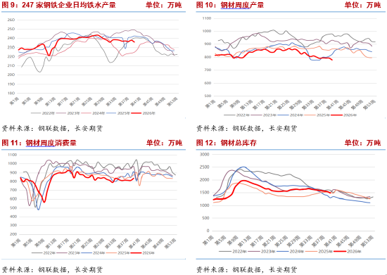 双焦：保供预期与负反馈共振下双焦承压回落，深度贴水限制下方空间