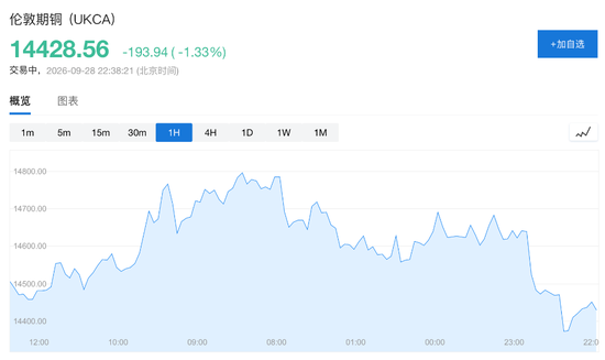 全球铜库存告急!德银:严重短缺下铜价有望涨50%