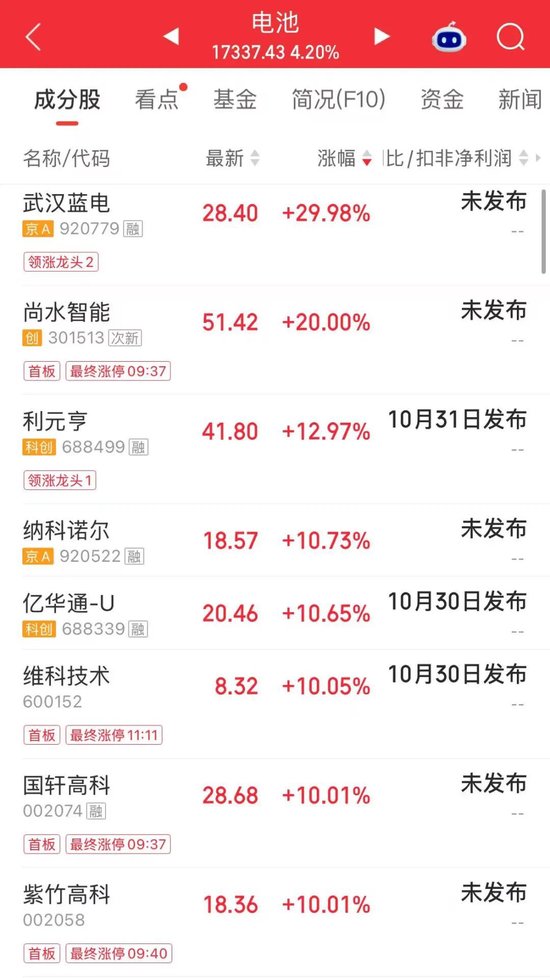 翻倍牛股“变脸”！昨天涨停	，今天1分钟跌停