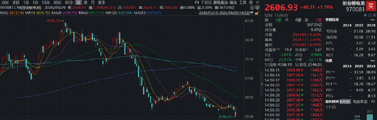 顶层定调引爆，电池风来了！储能电池ETF华宝	、创业板电池ETF华宝标的指数携手反攻