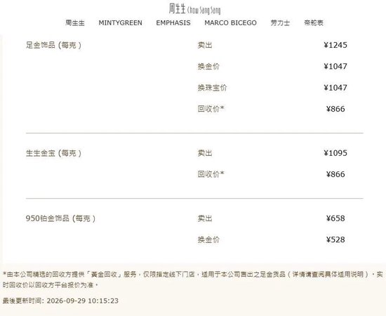金饰克价1个月跌超150元，沪金重回8字头，深圳水贝小克重金饰卖断货