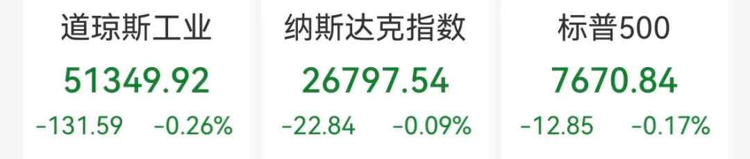 美股光通信概念爆发，Lumentum涨超5%，芯片股普涨，中概股走弱，世界油价大跌，美联储加息预期降温