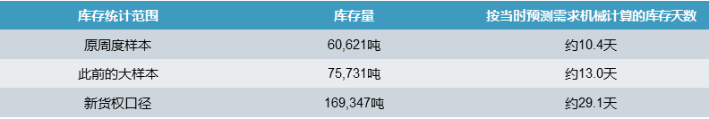 锂盐仍在去库，锂价却跌了22%：碳酸锂跌过头了吗？