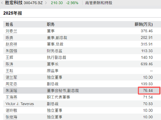 胜宏科技半年报10处低级错误：工信部写成“工信局	”，子公司高新企业证书编号写错