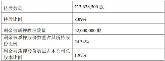 厦门银行:股东七匹狼集团解除质押公司股份2600万股