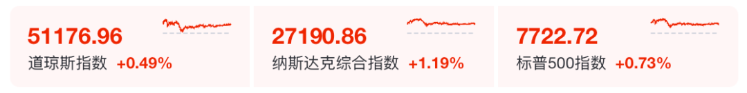 纳指、英伟达，盘中齐创新高！