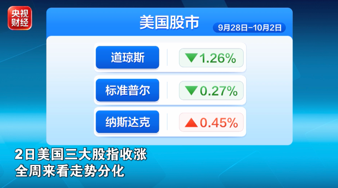 特斯拉，大涨！