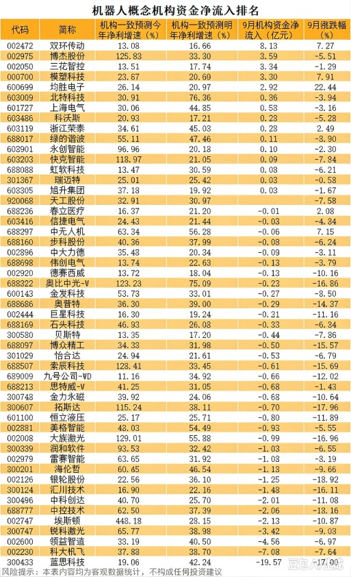 量产大提速 商业化破晓时刻 ！智能机器人高成长潜力股出炉