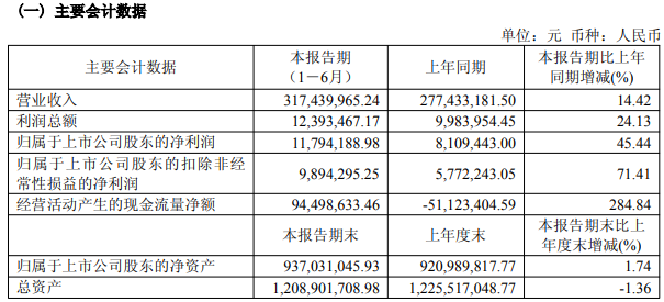 内控整改进展如何？新能源电池盒后续产能？ST金鸿顺半年度业绩说明会释疑