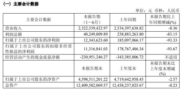 为何不趁股价低加快员工持股计划？广大特材业绩会释疑，人工智能尚未形成规模化应用