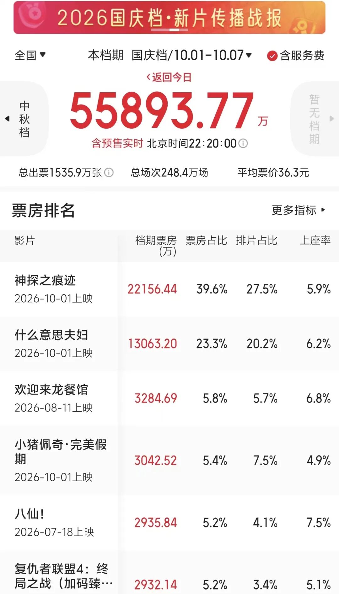 《神探之痕迹》领跑国庆档，背后上市公司浮出水面