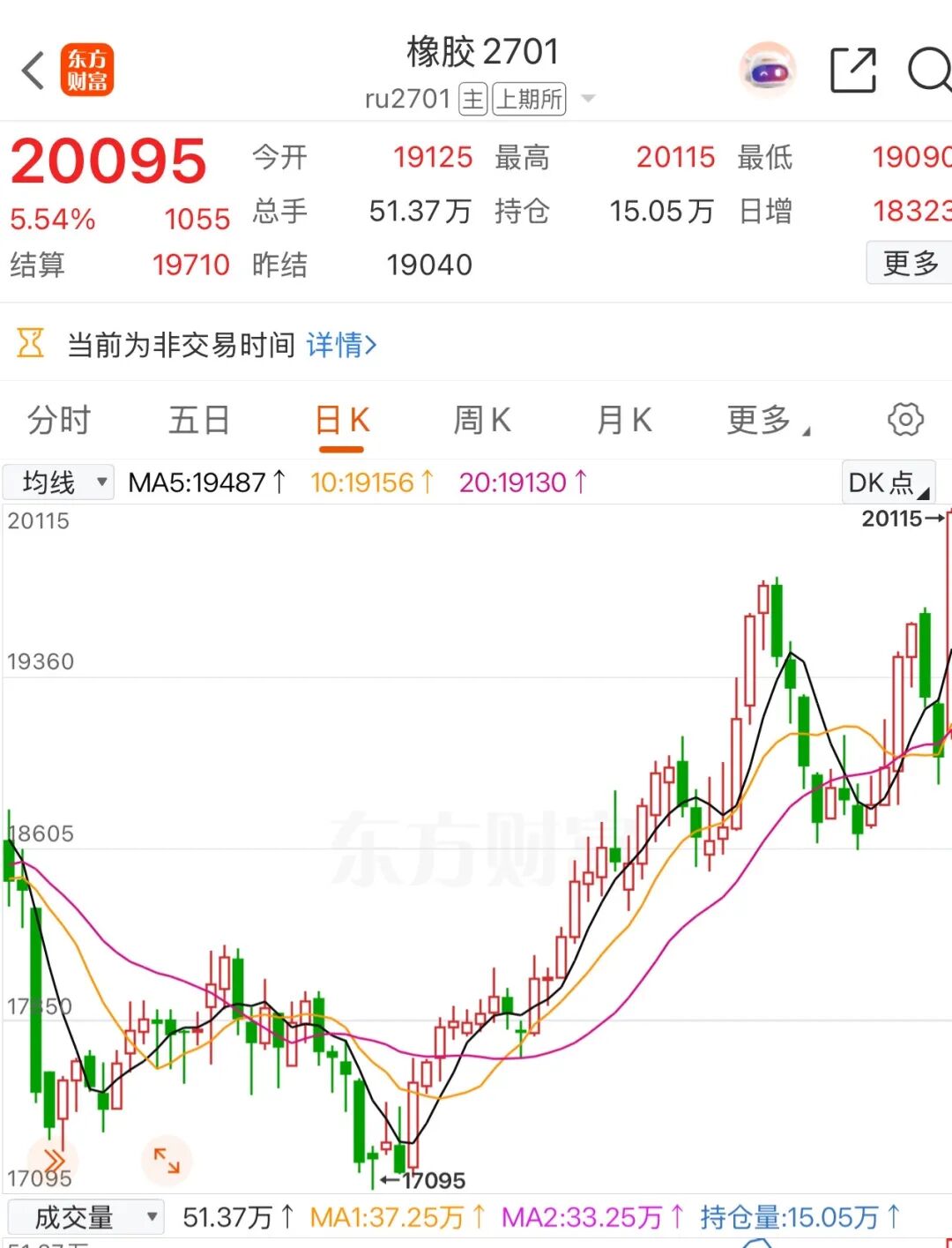 超强厄尔尼诺刺激 这品种费用创9年新高！