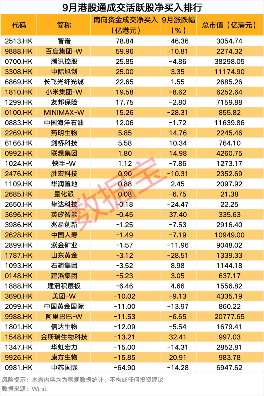 南向资金爆买这只股