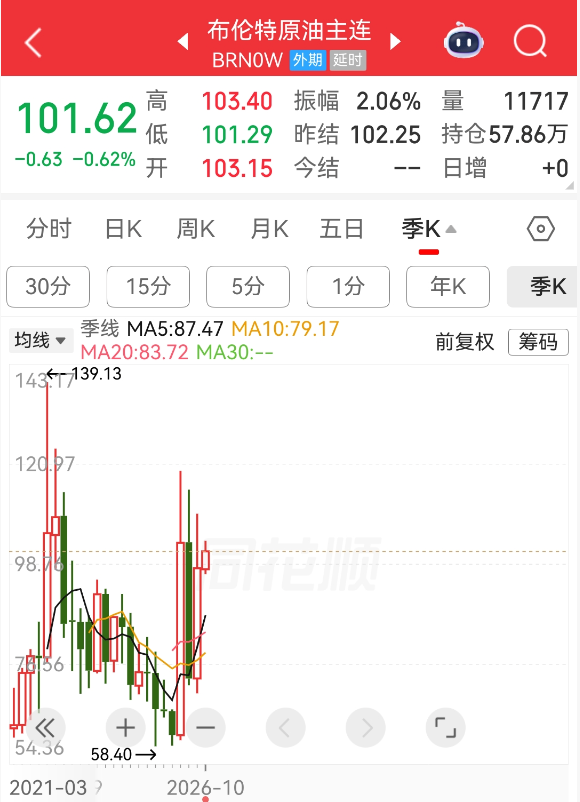 一边是地缘风险，一边是需求反噬，油价如何走？| 期势新洞察