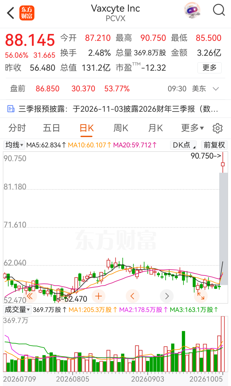 今夜！多只美股，暴涨！