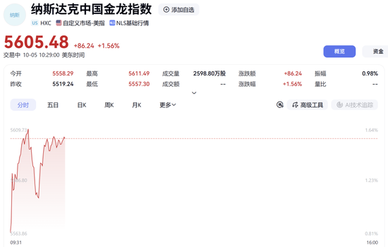 深夜，中国资产大涨！美联储，加息预期突变