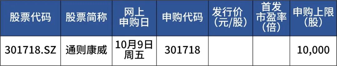 本周五 国庆后首只新股来了