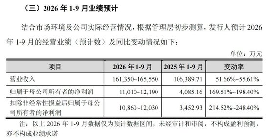 本周五	，国庆后首只新股来了