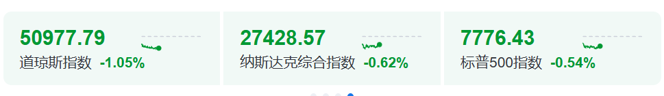 全球，集体大跳水！债务危机，来了？