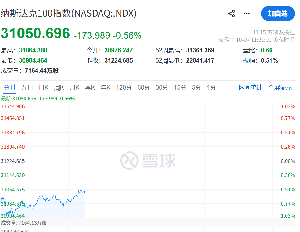全球，集体大跳水！债务危机	，来了？