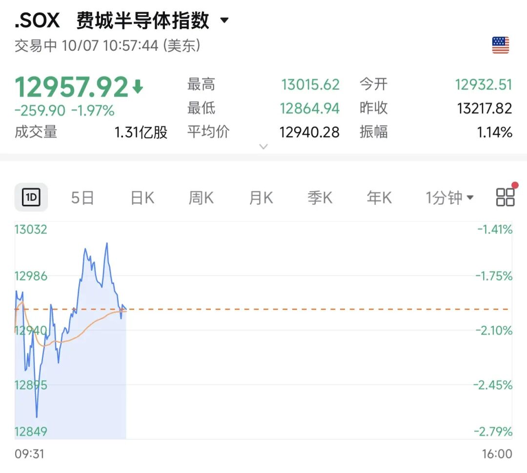 全球，集体大跳水！债务危机，来了？