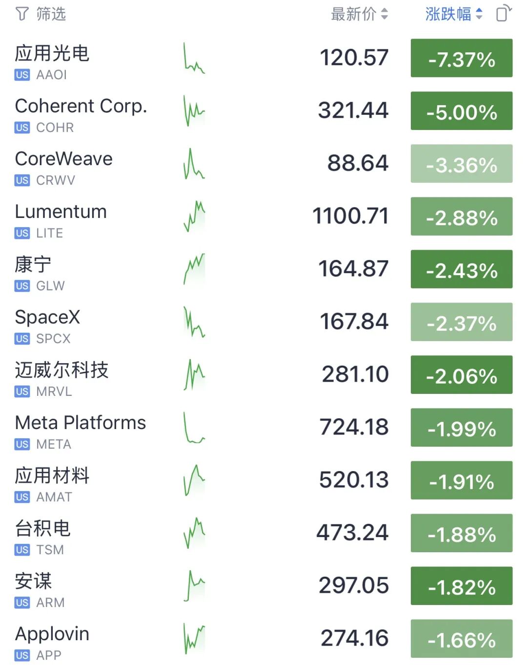 全球	，集体大跳水！债务危机，来了？