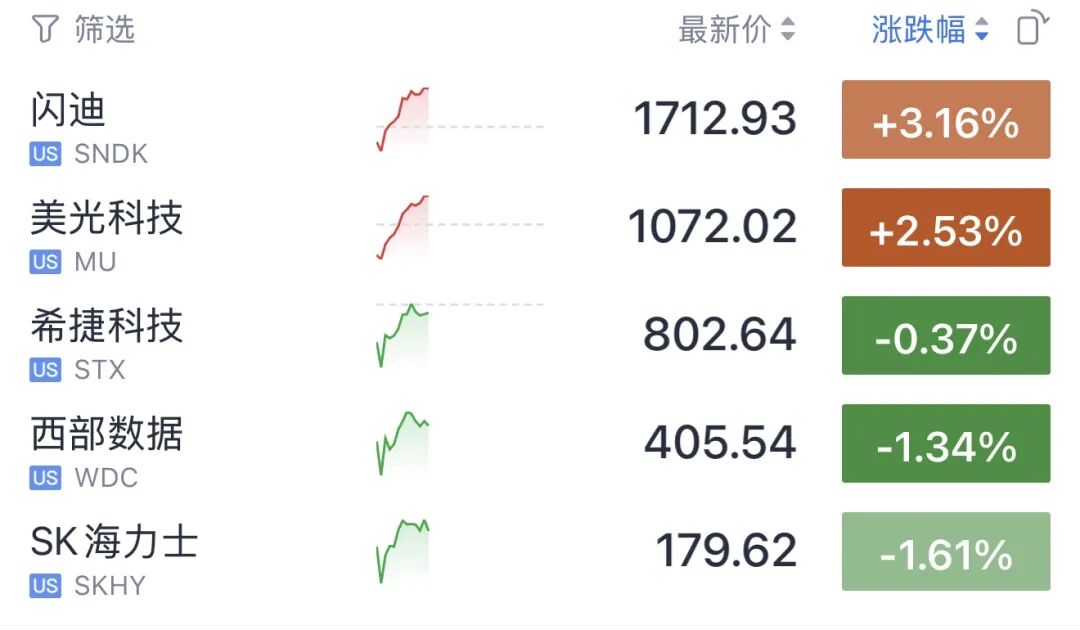 全球，集体大跳水！债务危机，来了？