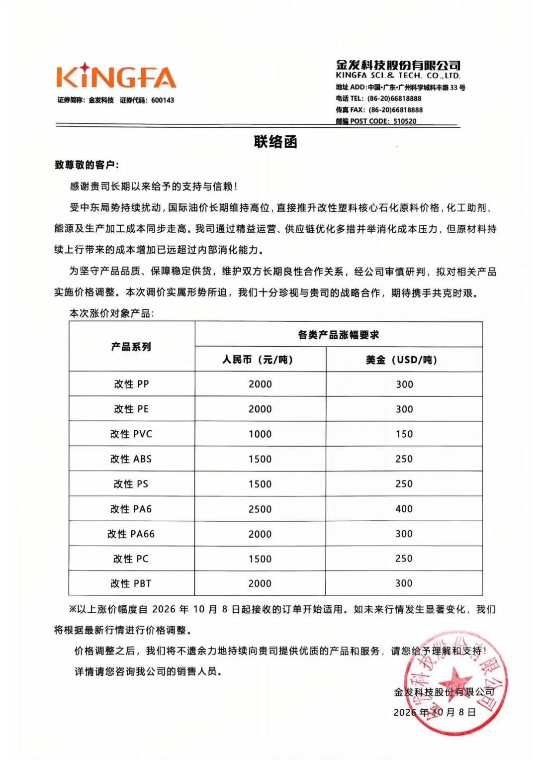 金发科技多款改性产品涨价，每吨涨幅1000-2500元不等