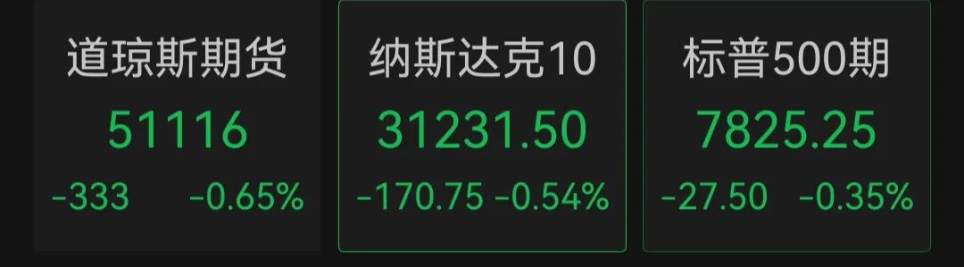 世界油价大涨，美股三大股指期货跳水转跌 | 盘中速报