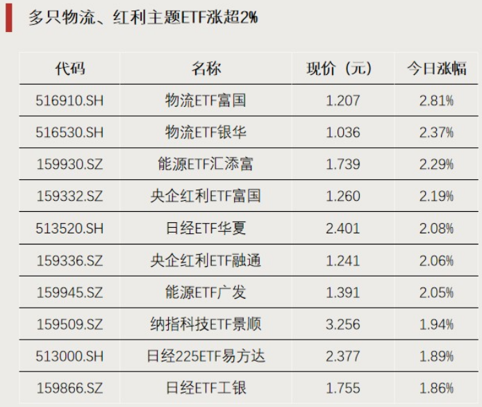 资金转向	，涌入这一方向