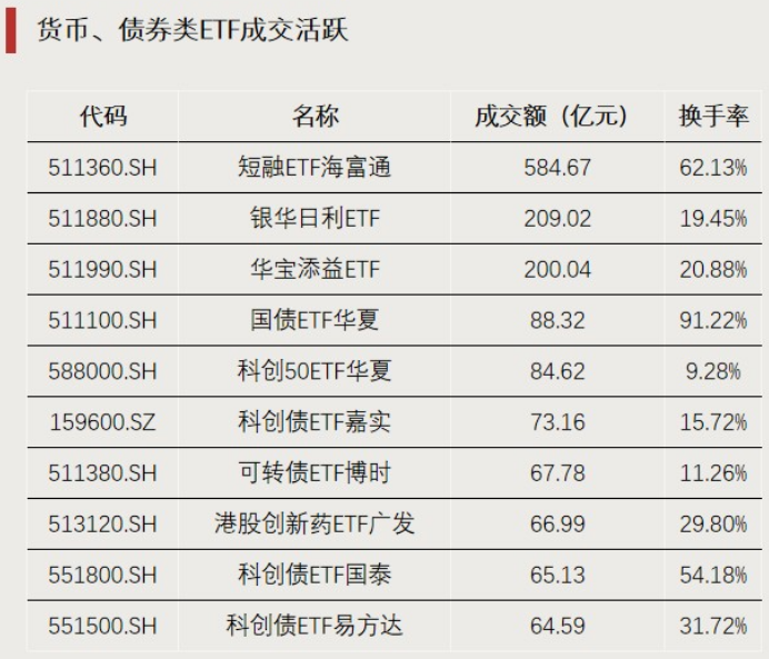 资金转向，涌入这一方向
