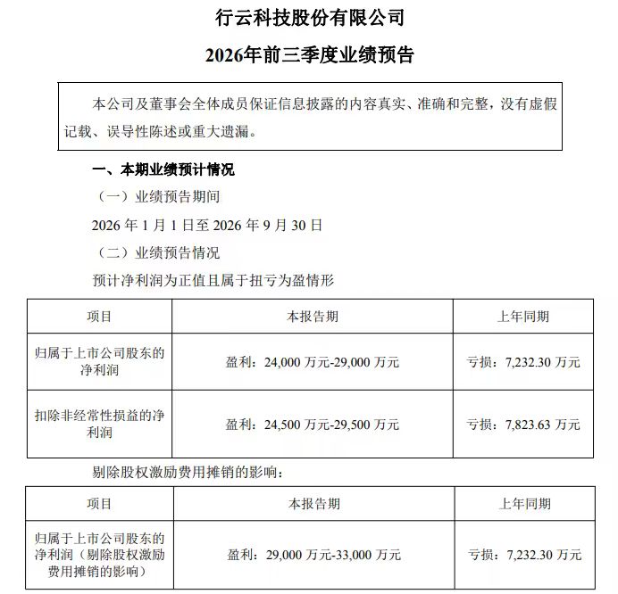5倍算力大牛股，业绩大增