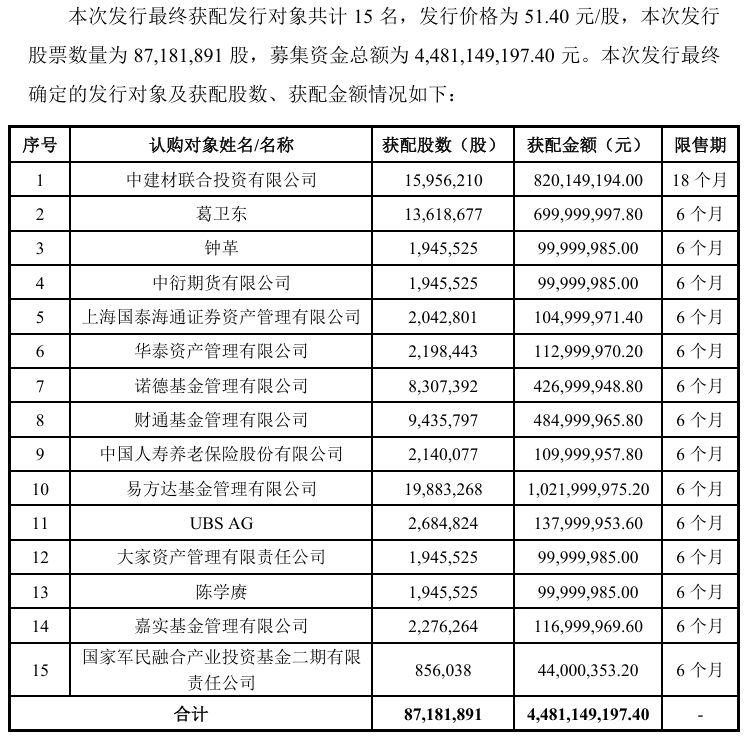 葛卫东又有“大动作”