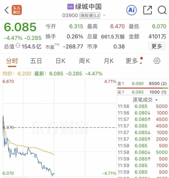 香港廉政公署，起诉绿城中国时任主席张亚东