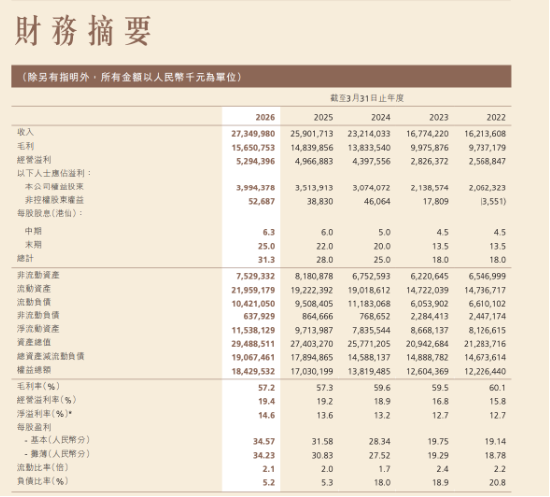 波司登全国门店“大收缩”，多款高端线产品线上销量挂零