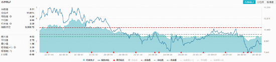 厄尔尼诺现象或进一步加剧，种植链再掀涨停潮！农牧渔ETF华宝（159275）标的指数盘中涨超2%